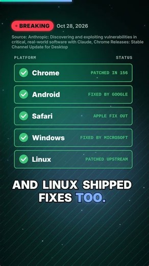Anthropic's unreleased AI found flaws behind 62 Chrome fixes. All patched: update to Chrome 156