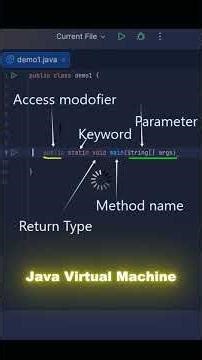 "public static void main?"|Java's main method explained in 60 seconds ☕ #java#learnjava #mainmethod