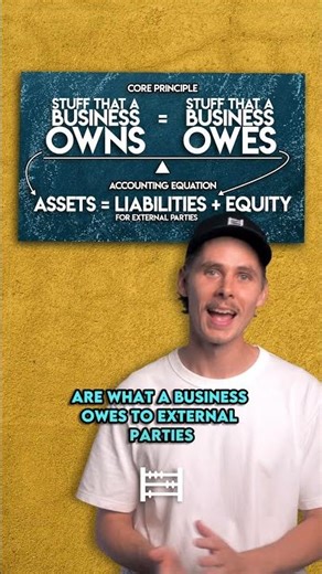 Assets, Liabilities & Equity Explained