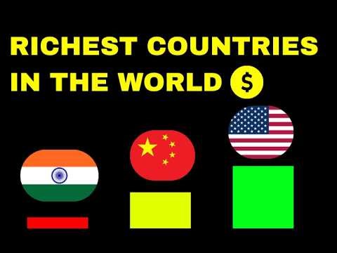 Richest Countries in the World (1990–2026) – Year-on-Year GDP Evolution