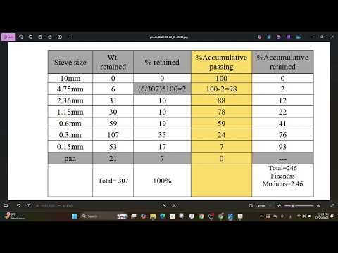 مسئلة Sieve Analysis التحليل المنخلي