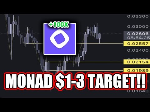 MONAD WATCH THESE LEVELS!! MONAD 100X ALTCOIN 2026!!