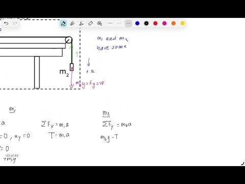 Two Mass Pulley System with Table | Unit 2: Forces FRQ 2 | AP Physics 1