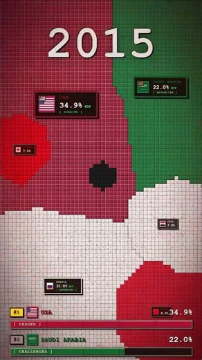 USA vs Saudi: The Energy Kingpin (2011-2025)