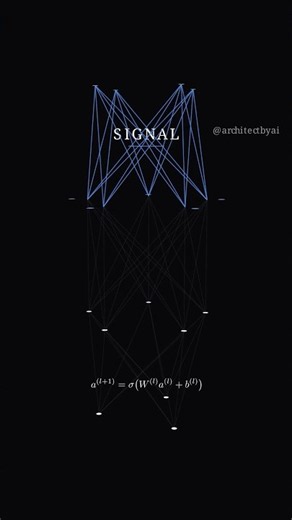 Signal using python