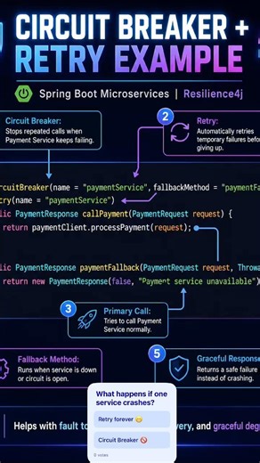 Circuit Breaker & Load Balancing 🔥 | Microservices Part 8 #java #microservicesarchitecture