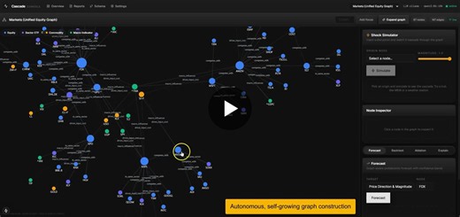 #graphml #datascience #machinelearning #knowledgegraphs #decisionscience | Mustakim Shikalgar