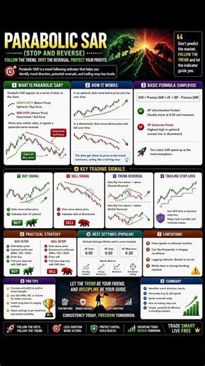 📊 Parabolic SAR I Spot Trends & Catch Reversals Like a Pro