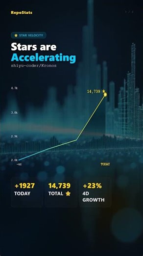 Why Does This Python Tool Have 15K Stars? 🔥 #Shorts