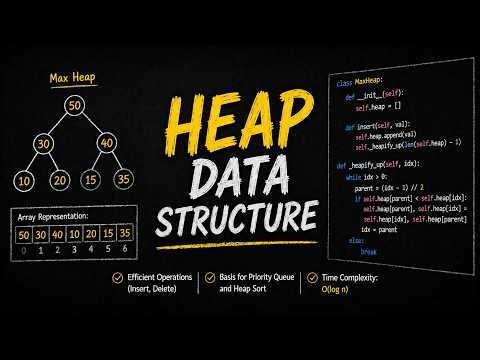Heap Data Structure | Searching & Sorting | DSA