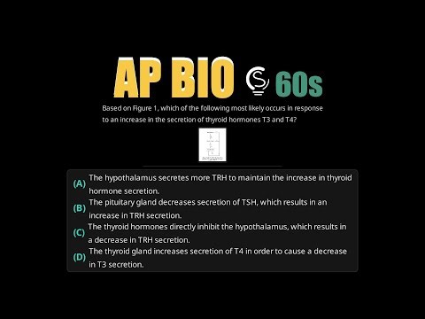 2023 AP Bio Question 6 - Negative Feedback Loops