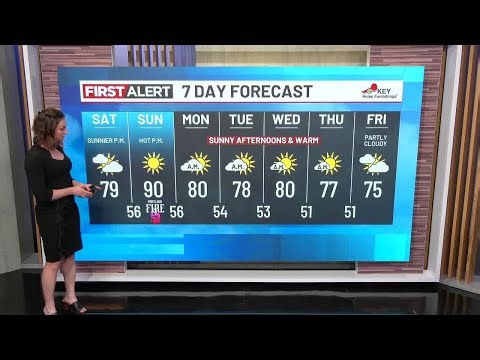 Friday evening weather forecast (5/1)