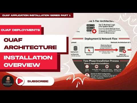 OUAF Application Installation Series - Part 1 | Architecture, Deployment & Installation Overview