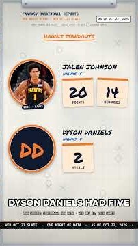 Two Players Dropped 45: NBA Daily Fantasy Recap (Oct 21 Slate)