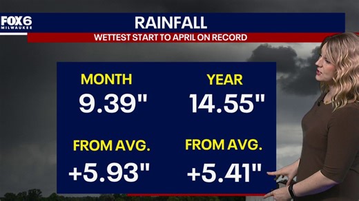 Wisconsin weather experts: Temperatures cool down