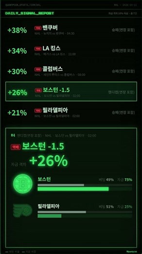 밴쿠버 +38% 자금 쏠림 | NHL 머니무브 TOP 5 (10/11) | 아이스하키