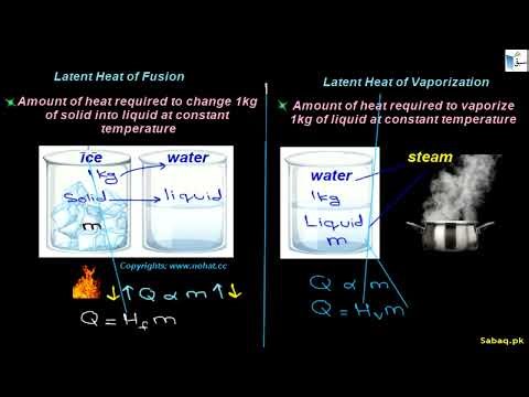 Latent Heat of Fusion and Vaporization, Physics Lecture | Sabaq.pk