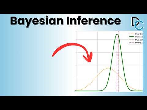 Bayesian Inference Explained: Math, Intuition & Python Code