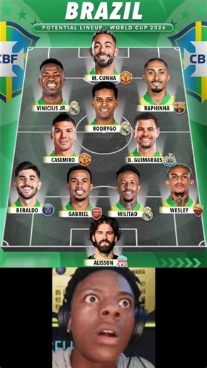 BRAZIL'S POTENTIAL STARTING XI FOR WORLD CUP 2026? #shorts #football