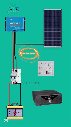 How to Wire a Solar Panel, Charge Controller, Battery & Inverter (Step-by-Step) #solarsystem