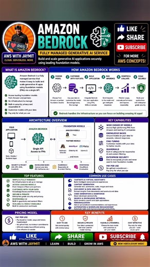 Amazon Bedrock Overview | AWS Cloud Computing for Beginners