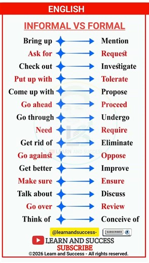 Stop Sounding Like a Beginner! 🗣️ Formal vs Informal English