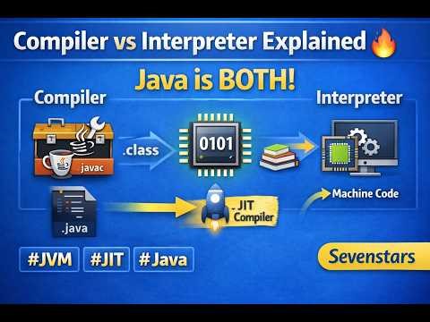 Compiler vs Interpreter Explained 🔥 Java is BOTH (JVM + JIT Simple Explanation) | part - 4