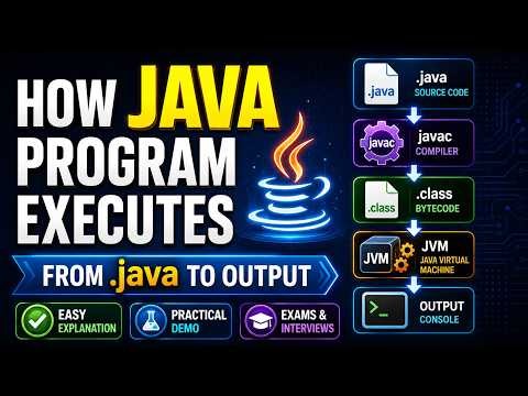 How Java Program Executes Step by Step | JDK, JRE, JVM & Bytecode Explained