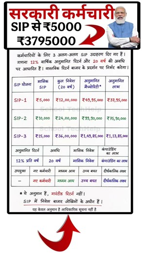 SIP से बनाएं करोड़ों का फंड!सरकारी कर्मचारियों के लिए Best 3 SIP प्लान #salaryhike #sip #ops #8thpay