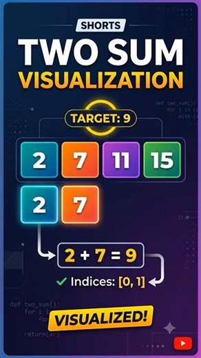 Two Sum problem visualization| LeetCode #1 Made Easy | DSA for Beginners