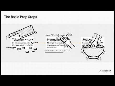 Lexical Processing Explained | Foundations of Word-Level NLP Analysis | TIE & Unlock