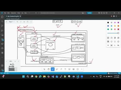 Azure Admin Day 7 Networking Part 2 | Hub & Spoke Architecture Explained | IP Addressing | VNET Peer