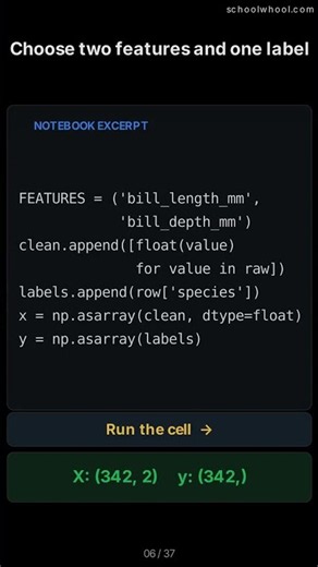 Your First Machine Learning Project, Step by Step #datascience