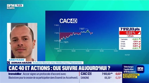 Arbitrage : CAC40 et actions, que suivre aujourd'hui ? - 02/04