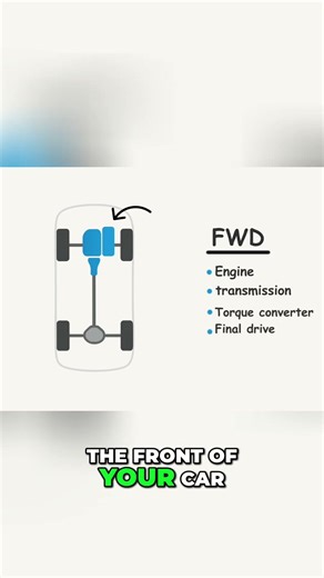 FWD Explained: Everything You Need to Know! #shorts