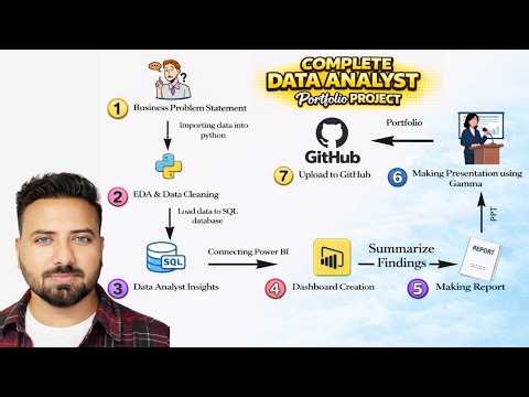 Industry Level Data Analyst Project | Excel, SQL, Python & Power BI (End-to-End 2026)