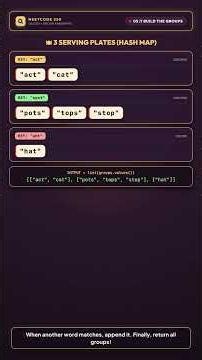 Group Anagrams - LeetCode 49 | NeetCode 250 #06