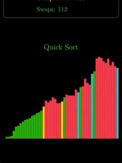 Quick Sort Algorithm Overview