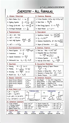 Chemistry All Formula Sheet 📚 | Complete Chemistry Formula Revision in One Page | Class 11 & 12