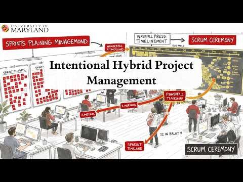 Intentional Hybrid Project Management: How PMs Blend Agile, & Lean for Better Project Outcomes