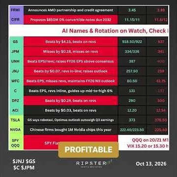Trading Earnings For A Living: Gap & Crap Setups #JNJ #GS #C #JPM