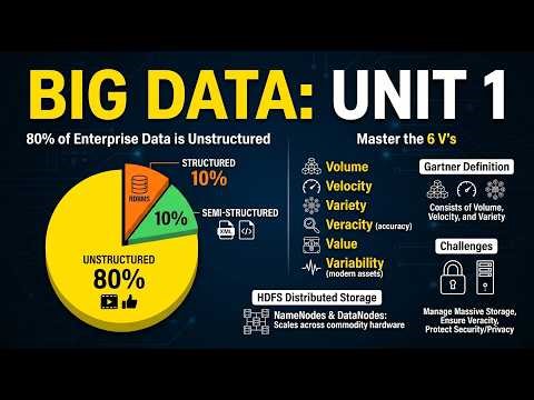 Big Data Analytics | Part 1 | 6 Vs, HDFS, Data Science, MapReduce & More