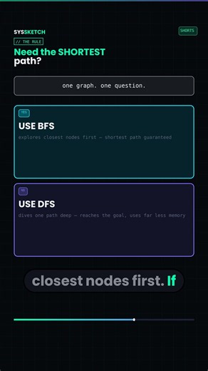 The One Question That Decides DFS vs BFS
