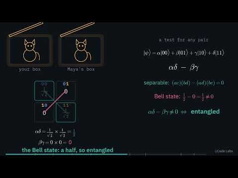 What Is Quantum Entanglement? The Bell State and Why It Can't Be Split