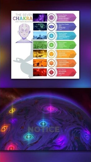 7 Havens = 7 Chakras! #avatarsevenhavens #sevenhavens #avatar #aang #korra