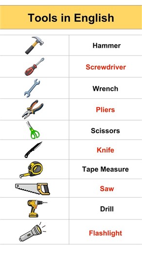 10 Essential Hand Tools 🛠️ (Visual Vocabulary Guide)