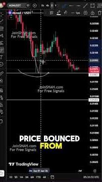 Monad Coin Ready for a Major Pump? 📈 | Monad Analysis #altcoins #crypto #trading