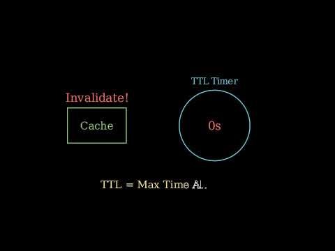 How Caching ACTUALLY Works (And Makes Systems 10x Faster)