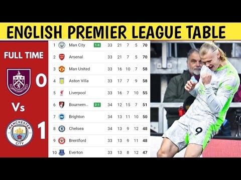 ENGLISH PREMIER LEAGUE TABLE UPDATED TODAY | PREMIER LEAGUE TABLE & STANDING 2025/2026, MATCHWEEK 34