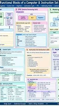 How Computers Translate Human Logic Into Binary #education # #engineering #facts #gk #exam